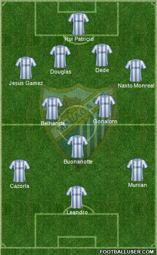 Málaga C.F., S.A.D. Formation 2012