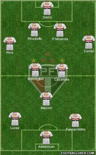 São Paulo FC Formation 2012