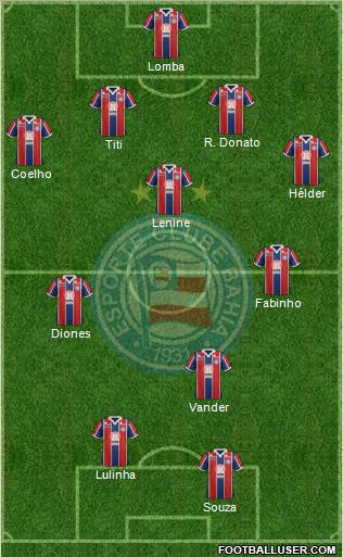 EC Bahia Formation 2012