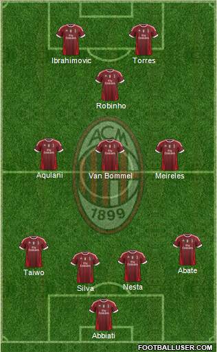 A.C. Milan Formation 2012