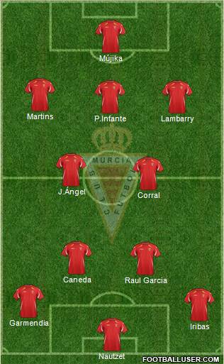 Real Murcia C.F., S.A.D. Formation 2012