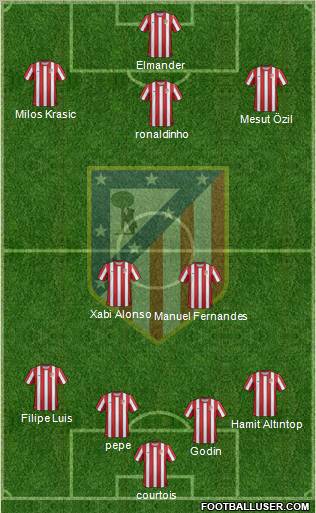C. Atlético Madrid S.A.D. Formation 2012