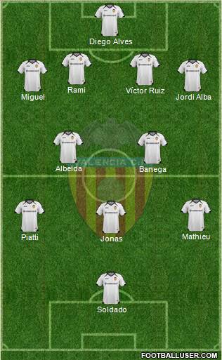 Valencia C.F., S.A.D. Formation 2012