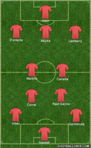Football Manager Team Formation 2012