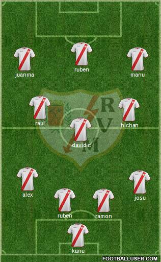 Rayo Vallecano de Madrid S.A.D. Formation 2012