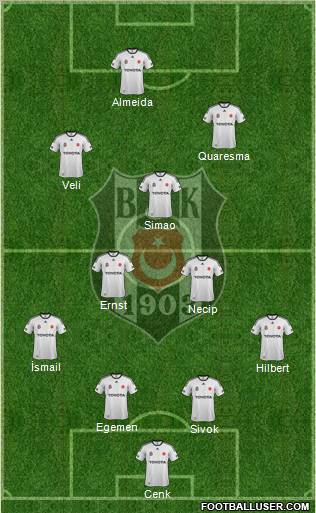 Besiktas JK Formation 2012