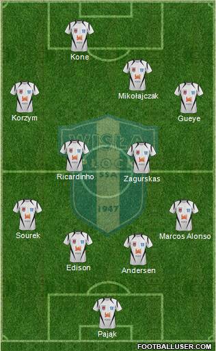 Wisla Plock Formation 2012