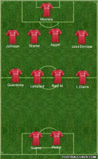 Liverpool Formation 2012