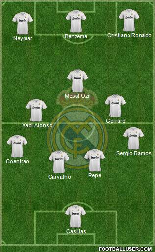 Real Madrid C.F. Formation 2012