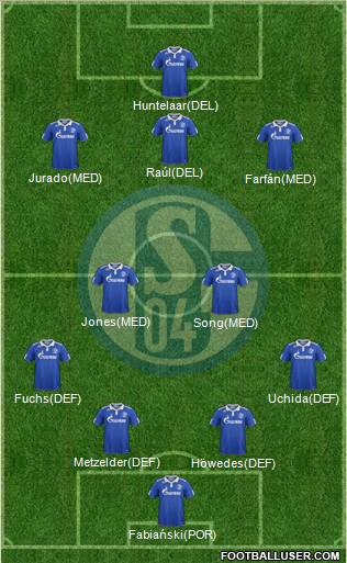 FC Schalke 04 Formation 2012