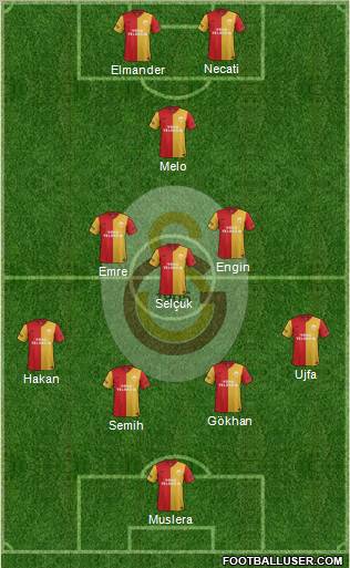 Galatasaray SK Formation 2012