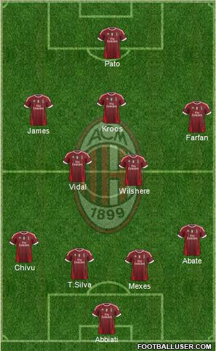 A.C. Milan Formation 2012