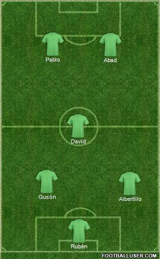 Champions League Team Formation 2012