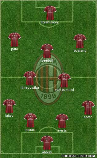 A.C. Milan Formation 2012
