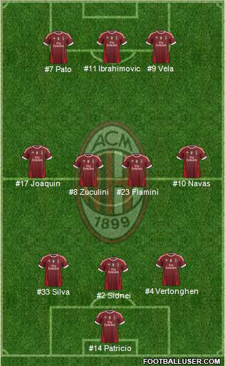 A.C. Milan Formation 2012
