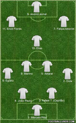 Dream Team Formation 2012