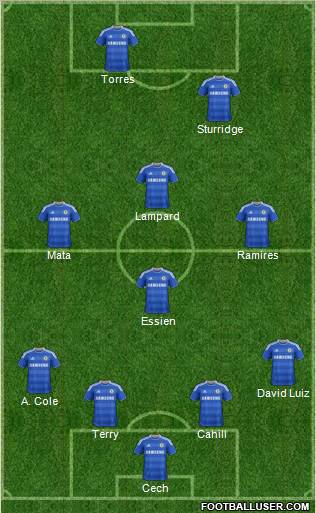 Chelsea Formation 2012