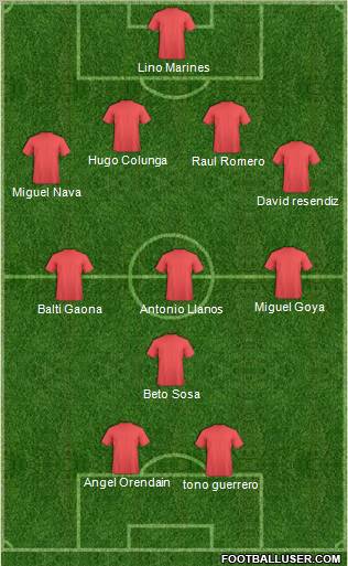 Dream Team Formation 2012