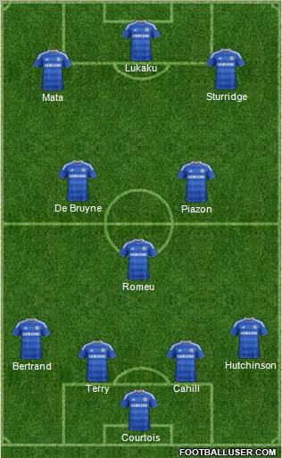 Chelsea Formation 2012