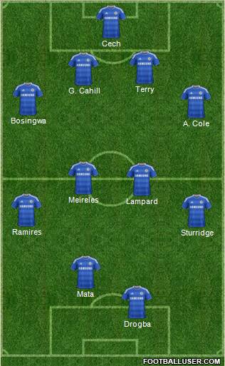 Chelsea Formation 2012