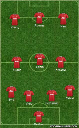 Manchester United Formation 2012