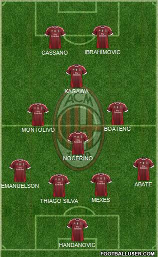 A.C. Milan Formation 2012
