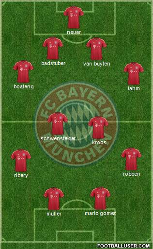 FC Bayern München Formation 2012