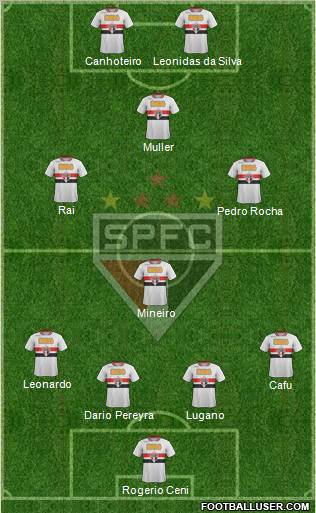 São Paulo FC Formation 2012