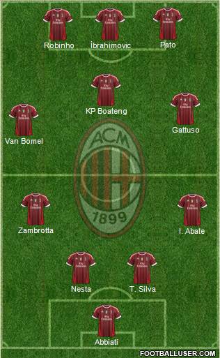 A.C. Milan Formation 2012