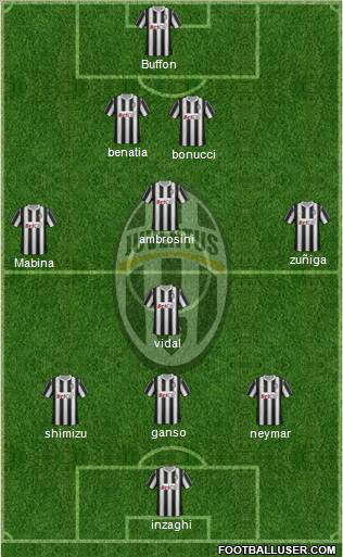 Juventus Formation 2012