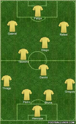 Dream Team Formation 2012