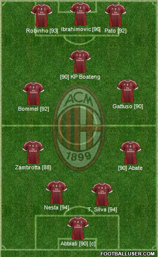 A.C. Milan Formation 2012