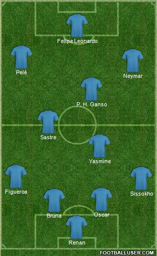 Dream Team Formation 2012