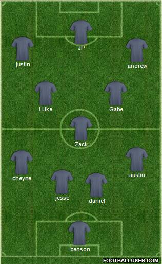 Dream Team Formation 2012