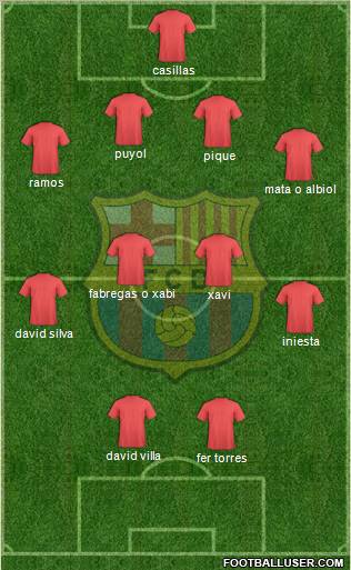 F.C. Barcelona Formation 2012