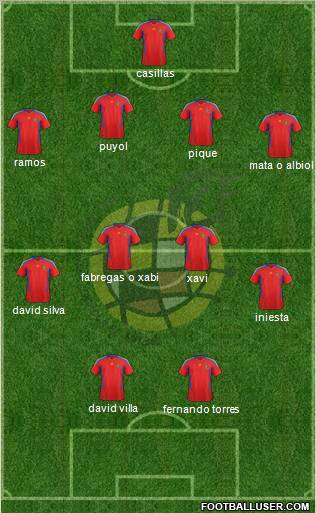 Spain Formation 2012