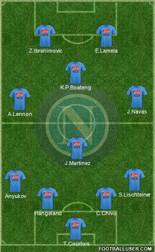 Napoli Formation 2012