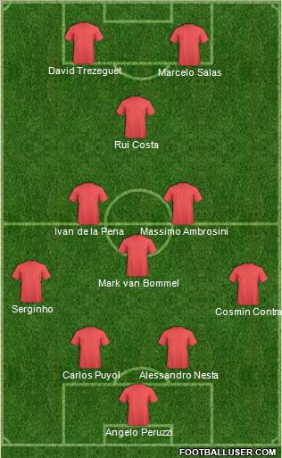 Dream Team Formation 2012