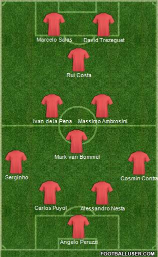 Dream Team Formation 2012