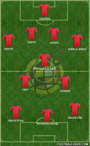 Spain Formation 2012