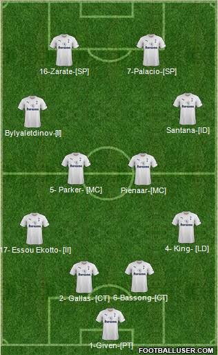 Tottenham Hotspur Formation 2012