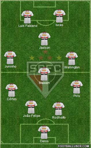 São Paulo FC Formation 2012