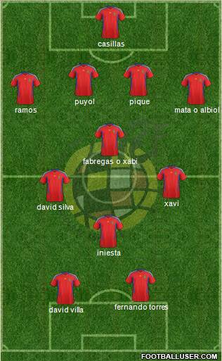 Spain Formation 2012