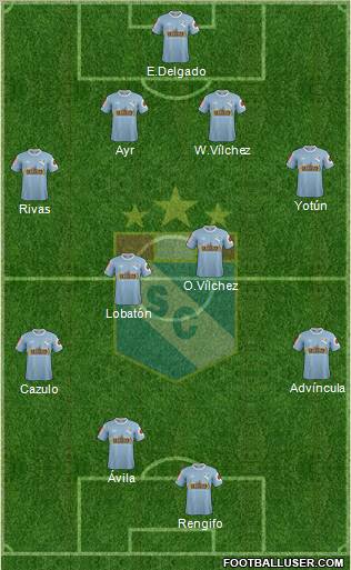 C Sporting Cristal S.A. football formation