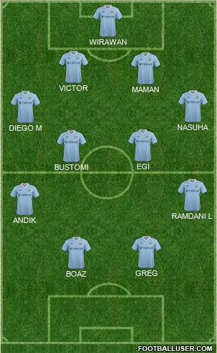 Manchester City Formation 2012