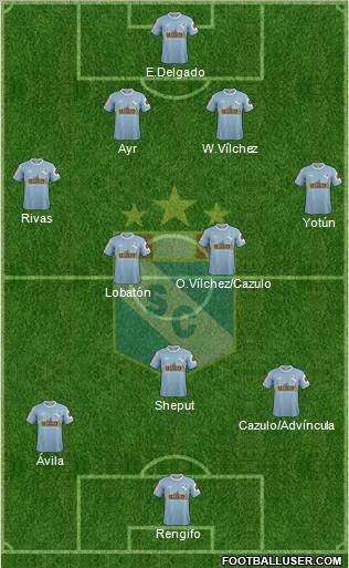 C Sporting Cristal S.A. Formation 2012