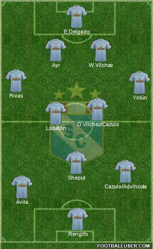 C Sporting Cristal S.A. 4-2-3-1 football formation