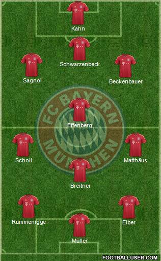 FC Bayern München Formation 2012