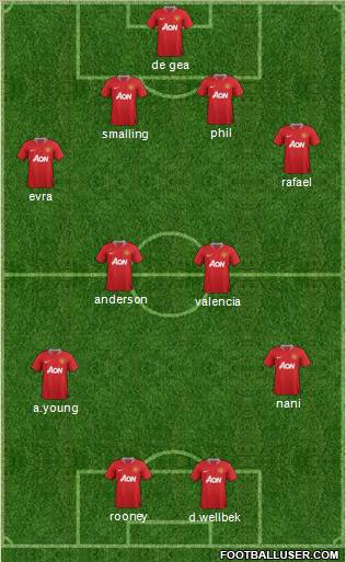 Manchester United Formation 2012