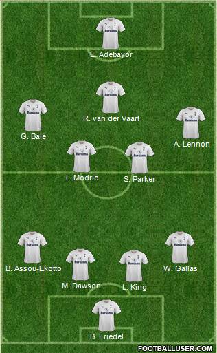 Tottenham Hotspur Formation 2012